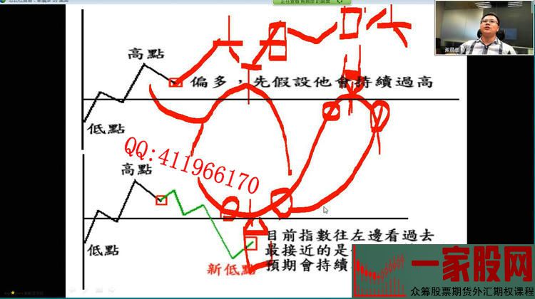 谢晨彦 日内波段趋势交易盘态价差分析 期货期权实战培训视频课程(图6)