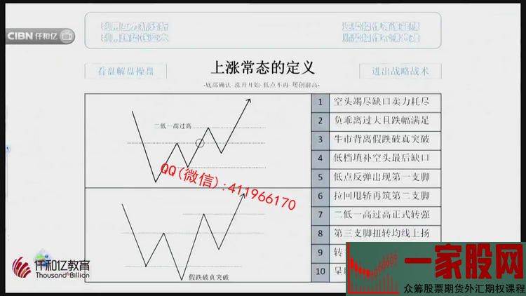 廖英强 多周期均线布林kd指标共振K线组合 股票实战内部培训视频课程(图5)
